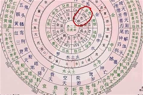 測婚姻|八字测婚姻